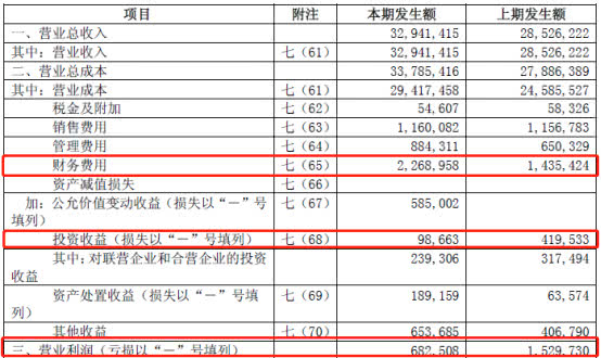 海航控股上半年净利润腰斩,卖资产损失6.5亿元