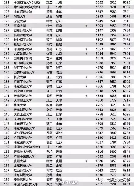 毕业生就业推荐表_清华毕业生收入(2)