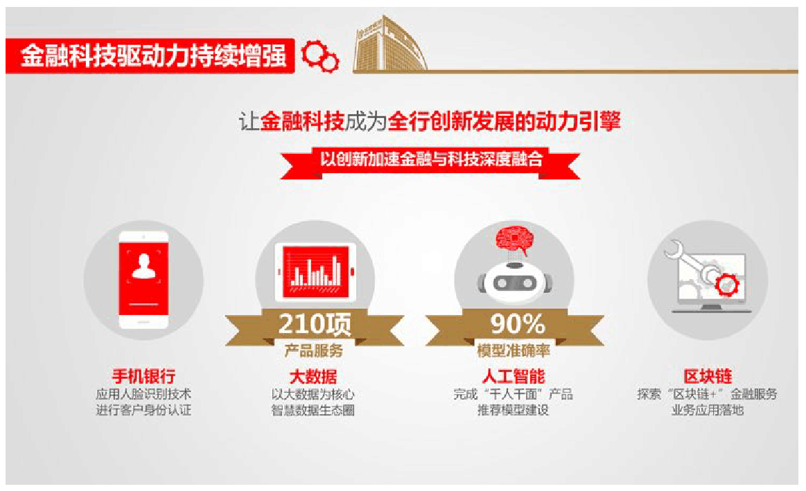 北京银行谱写改革发展新篇章 半年实现净利119亿元 核心指标优良稳定