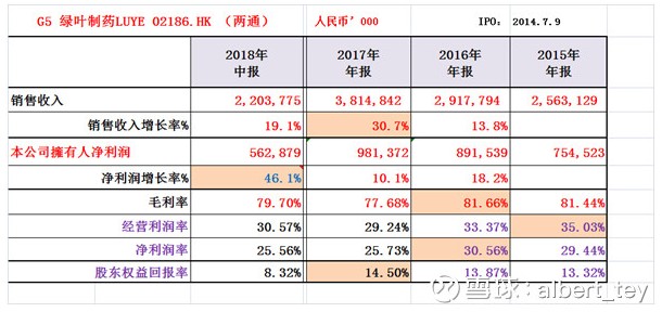 绿叶制药股东排名 DE0677DE5804632E41A8091949EDBE4FE167D220_size50_w610_h288.jpeg