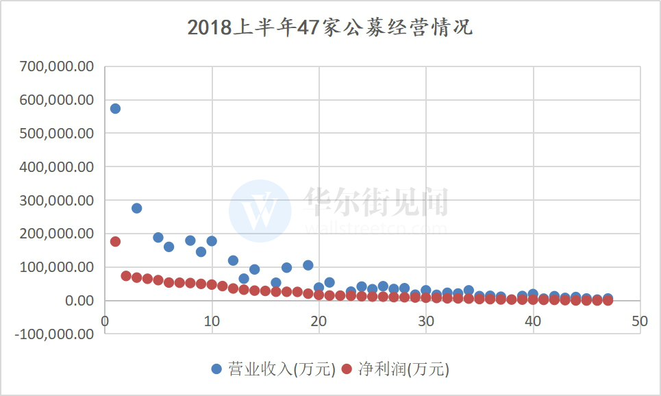 收入证明_基金公司管理费收入(3)