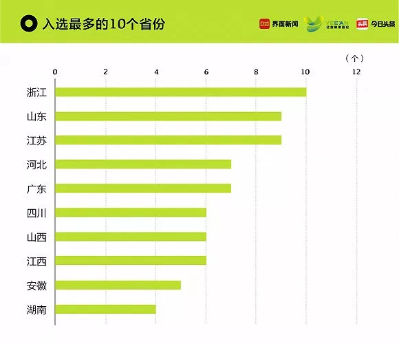 中国人均住宅_中国人均旅游消费