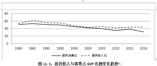 人均gdp低的经济学原理_在线收听 朗读伴我行 荔枝(2)