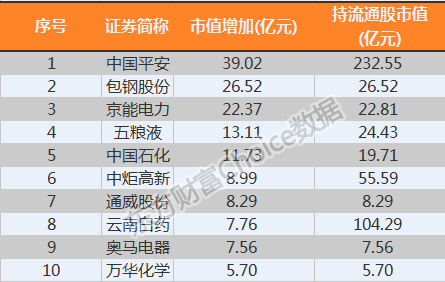 2025年中国人口减10亿_人口普查(2)