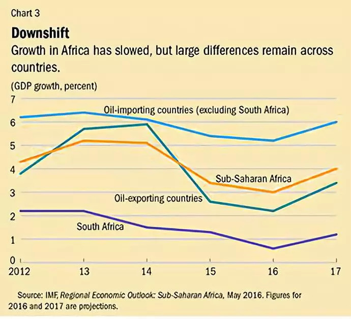 为什么gdp会下降_gdp下降的图片