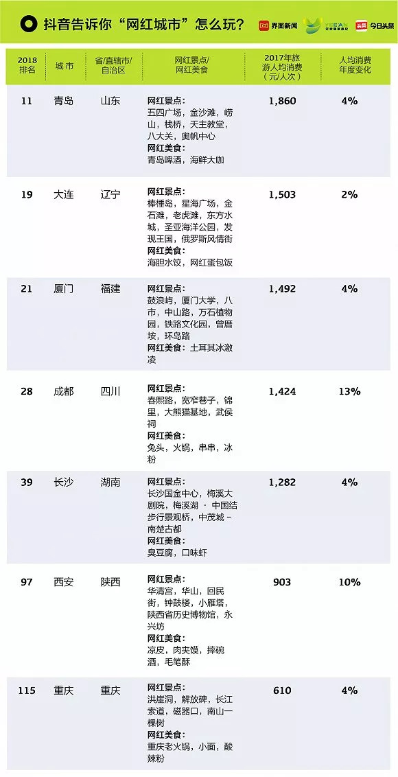 中国人均住宅_中国人均旅游消费