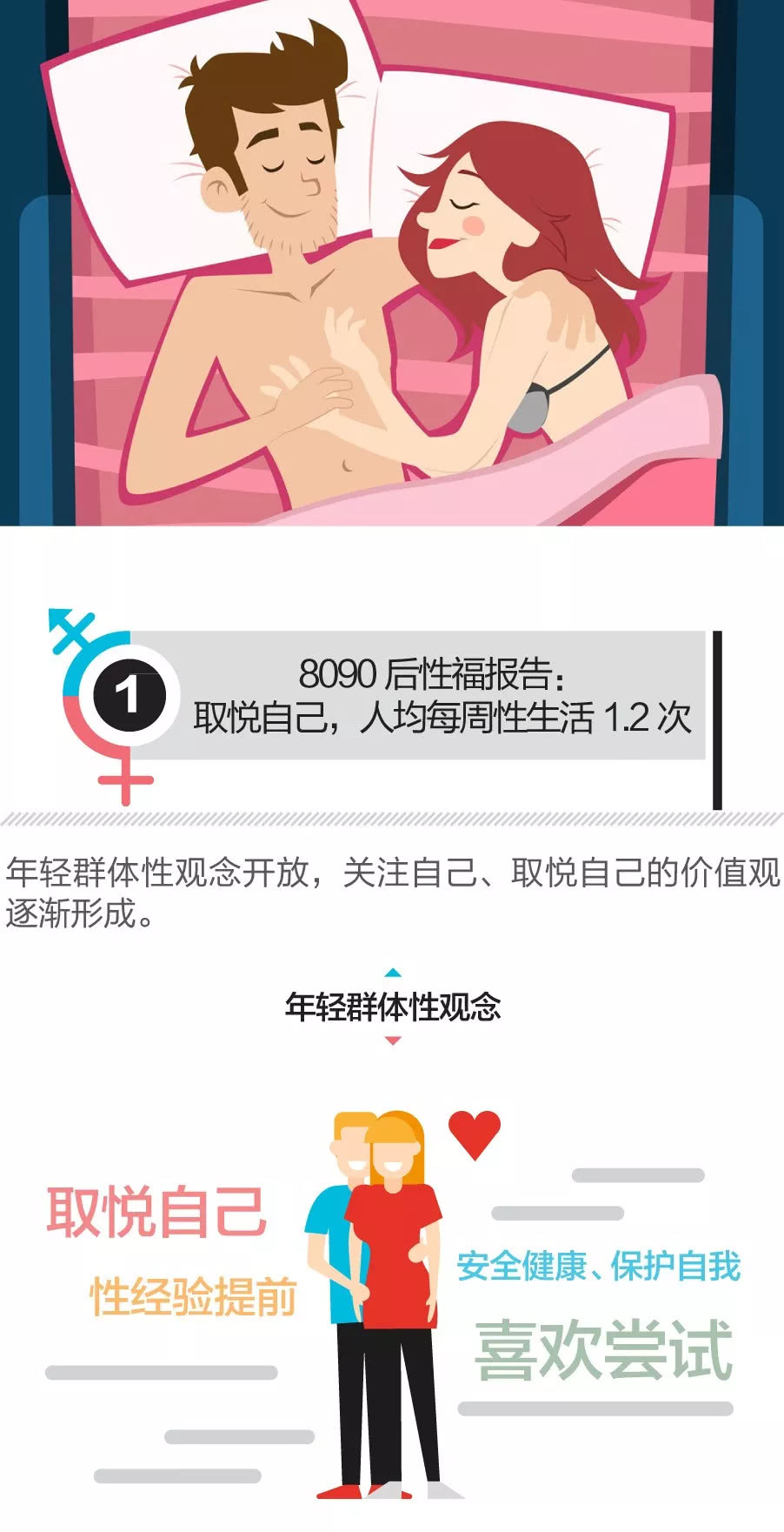 8090后性福报告:每周性生活1.2次,川渝战斗力