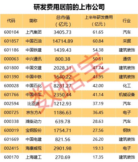GDP是绝对值还是相对值_3d和值表(3)