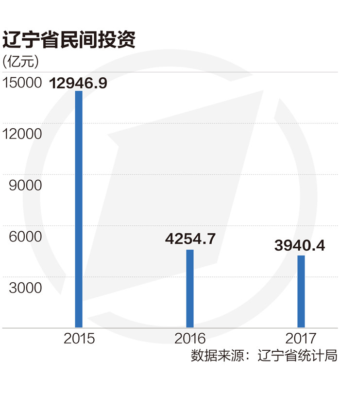 2017年沈阳民营经济总量_沈阳工业经济学校照片