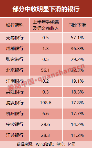 点击图片查看详情 银行贷款收入证明模板_上半年银行收入(2)