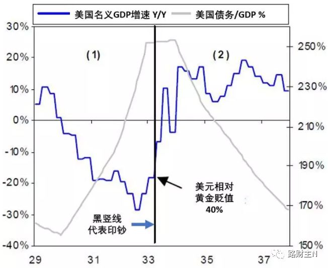 GDP和通胀率的关系_红楼梦人物关系图