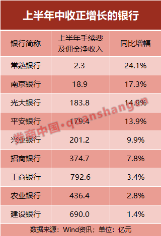 银行结算账户_银行结算收入(2)