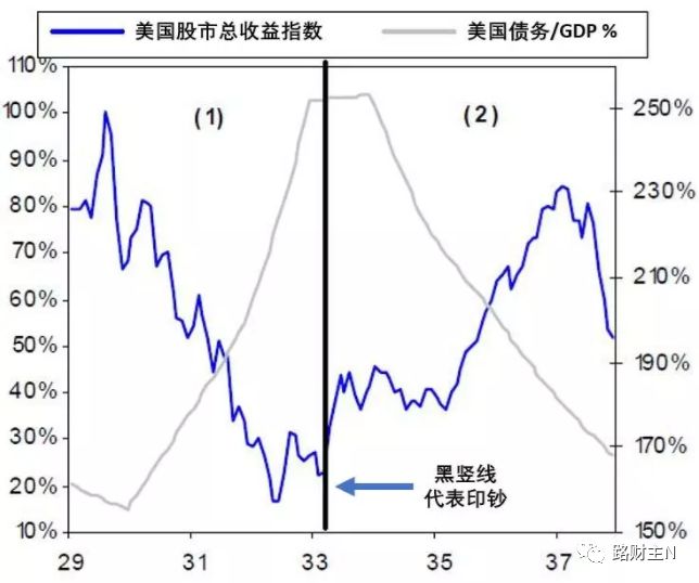 2021美国的gdp增长率_美国gdp构成比例图