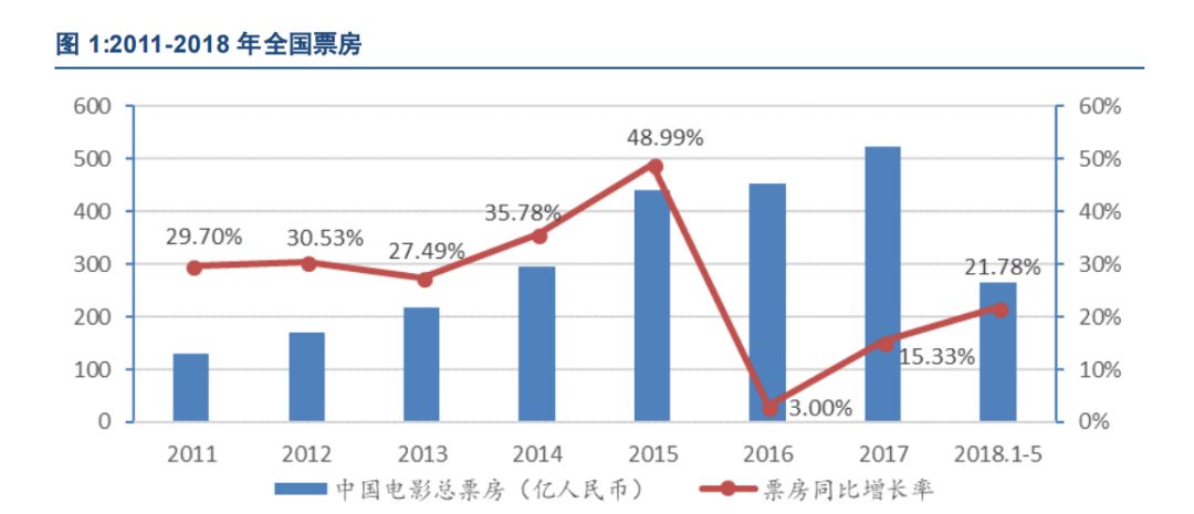 什么是人均观看次数_白带是什么图片(2)