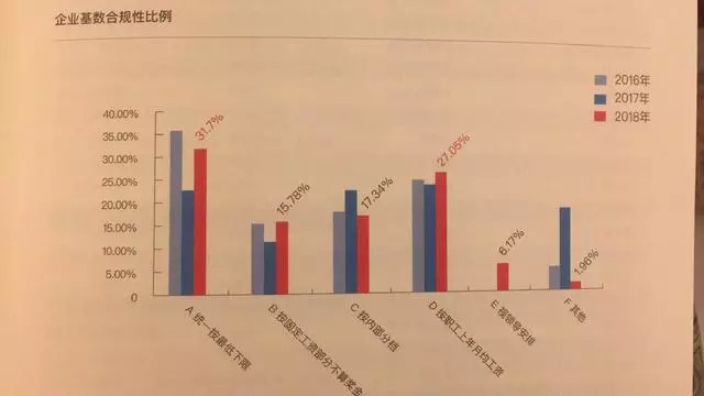 重磅!新个税法案获得通过!并将于今年10月1日