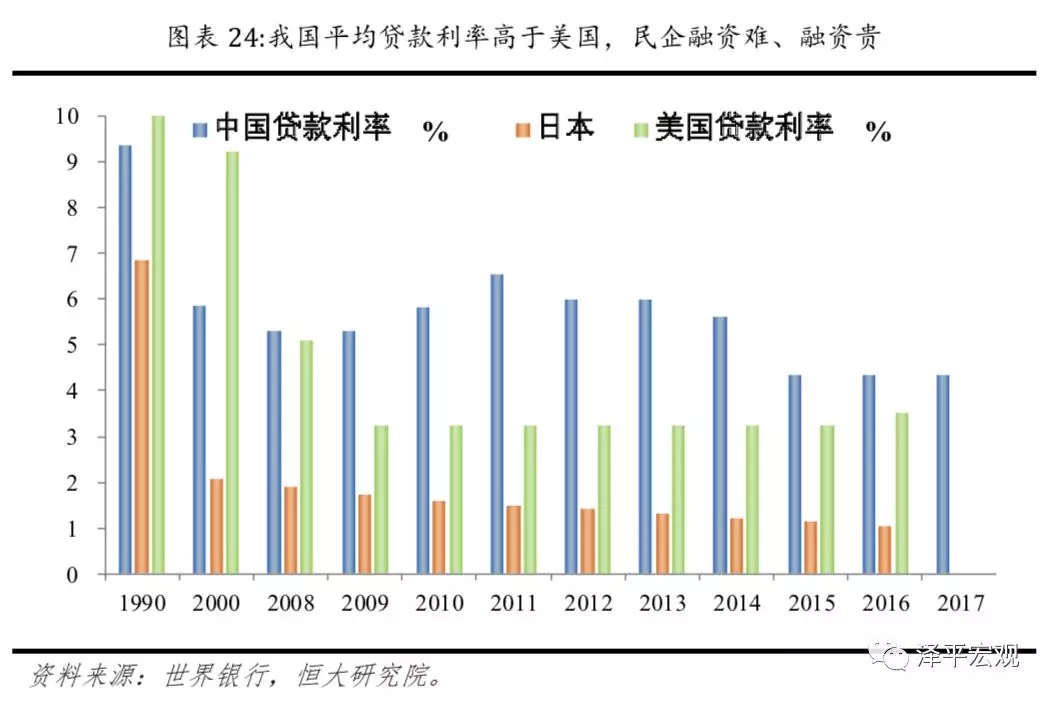 是该减税了:中美税负和基础性成本比较