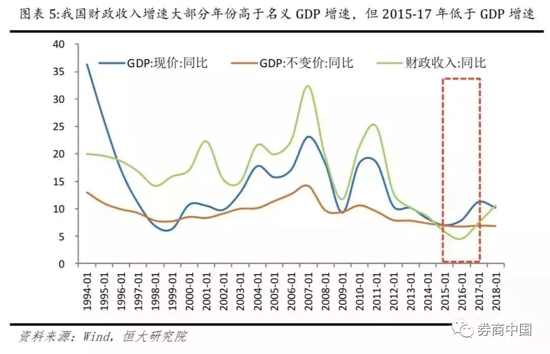 人口持平_人口普查(3)