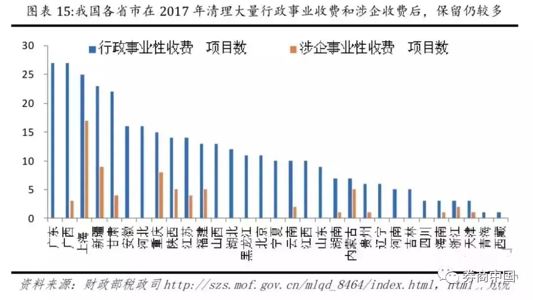 为什么税收可以调节宏观经济总量_税收的调节作用(2)