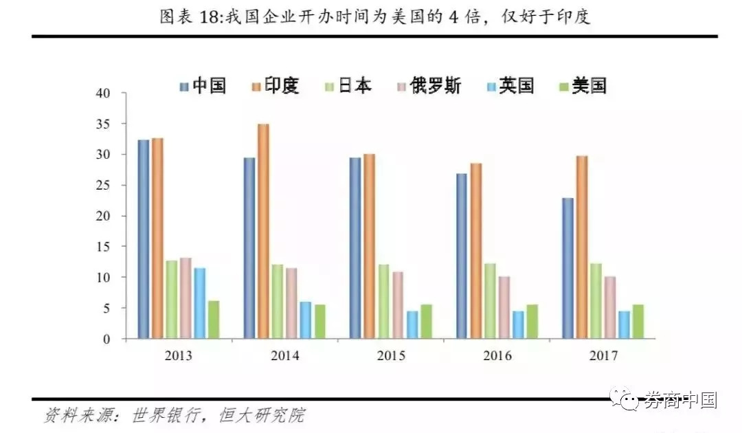 任泽平:中国是该减税了,放水养鱼!