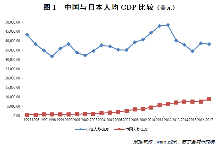 国民收入差距越来越大!来,看日本是如何根治的