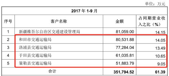 和田洛浦县gdp_和田洛浦县照片(2)