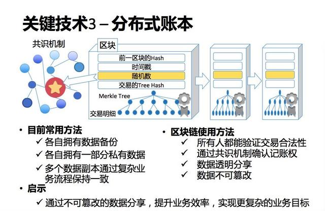 “分布式账本”何以重塑传统记账模式?