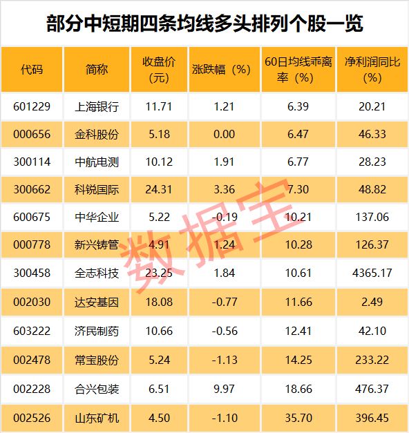 上市以来从不分红的股票有哪些?