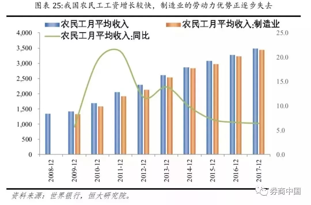 中美GDP人力成本占比_各省gdp占比图(2)