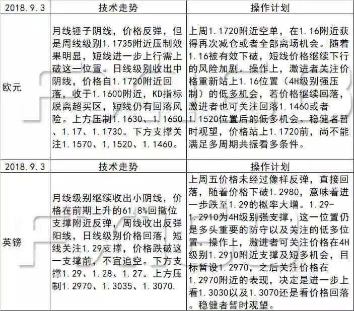 度二季度GDP飙升至8.2% 成全球第一 | 外汇局