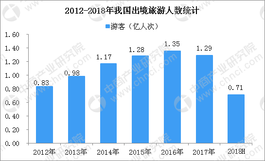 国庆各省旅游收入排行_香港2018旅游收入