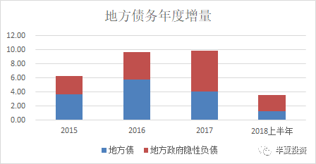 gdp怎么计算最正确_深圳直追香港 GDP已实现超越 引热议(3)