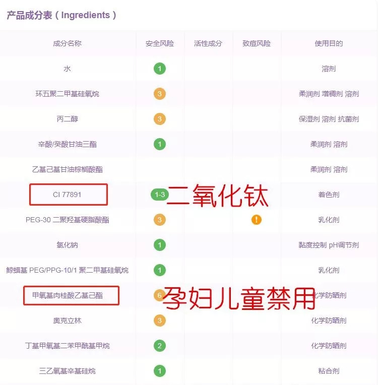 抖音月销190万件爆款被曝致癌:你中招没?