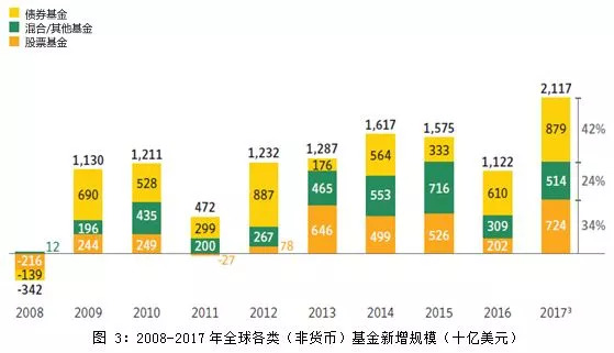 购买货币市场基金计入GDP_2015年基金排名出炉啦 最高赚了171.78 七大榜单