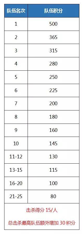 《刺激战场最强王牌对决》火热报名中,完成你