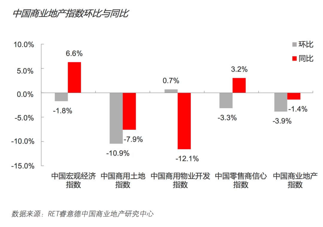 第二产业占gdp比重(3)