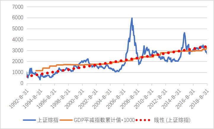 历年gdp指数_中国历年gdp增长率图(3)