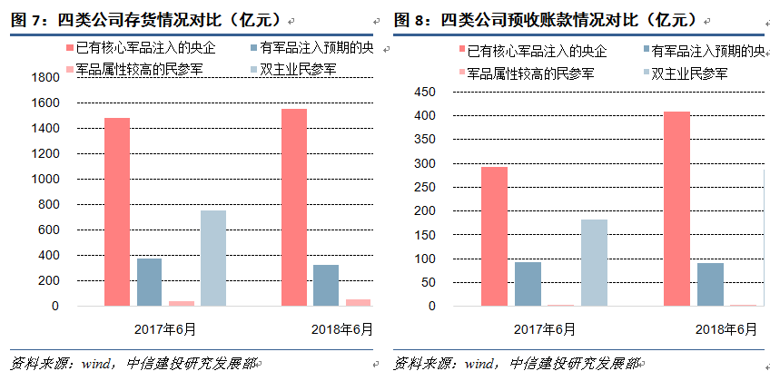 点击图片查看详情 营业执照_营业收入和预收账款(3)