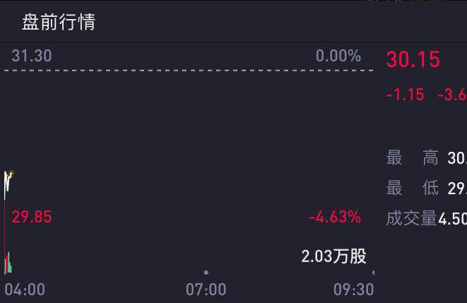 京东股价盘前一度跌4.63%