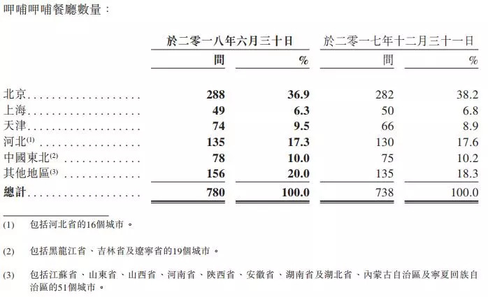 单核细胞百分比_科技收入 百分比