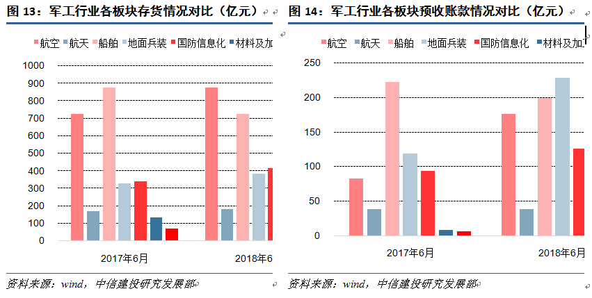 军工板块龙头股有哪些 F95C8714E8DB1D8D5693F23AC468D542AA3F7D41_size8_w851_h429.png