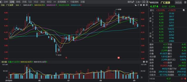 进口量暴增51.3%，拉响“气荒”警报！