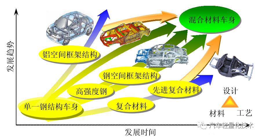 【理论基础】车身轻量化系数详解 凤凰网汽车 凤凰网