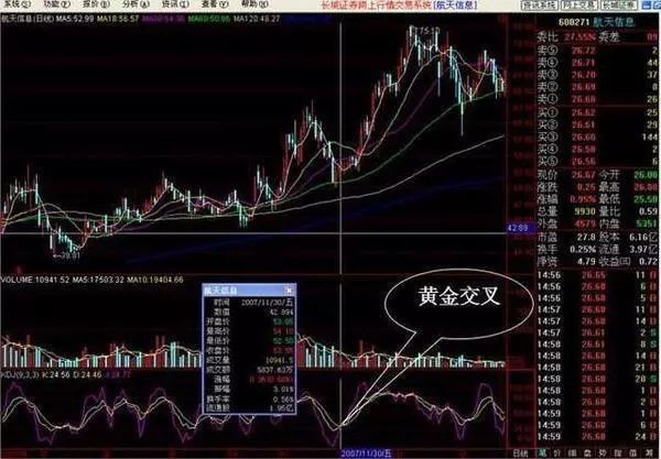 期权同时买一个跌买一个涨_微信买涨买跌是骗局吗_全国买涨买跌骗局曝光