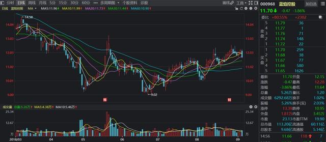 进口量暴增51.3%，拉响“气荒”警报！