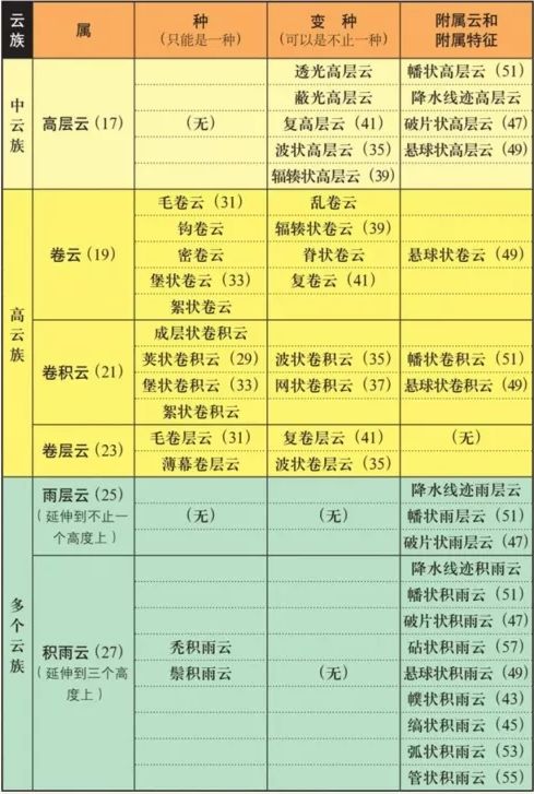 今天你的朋友圈也被云彩占领了吗?