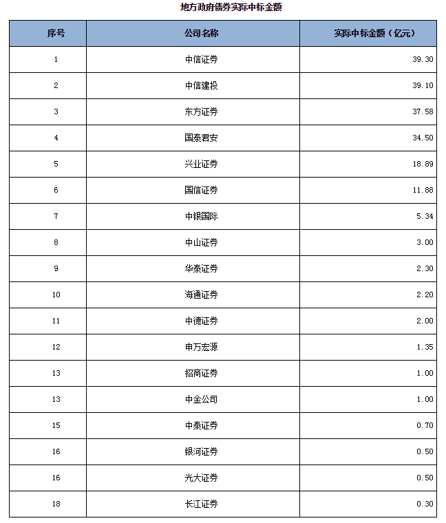 收入证明_保荐收入