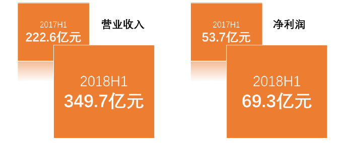 结转销售成本_营业收入怎么结转(2)