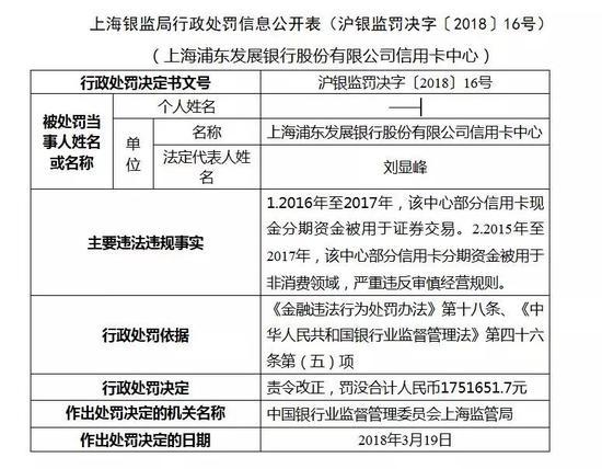 浦发信用卡大跃进后遗症:透支余额缩水 不良率