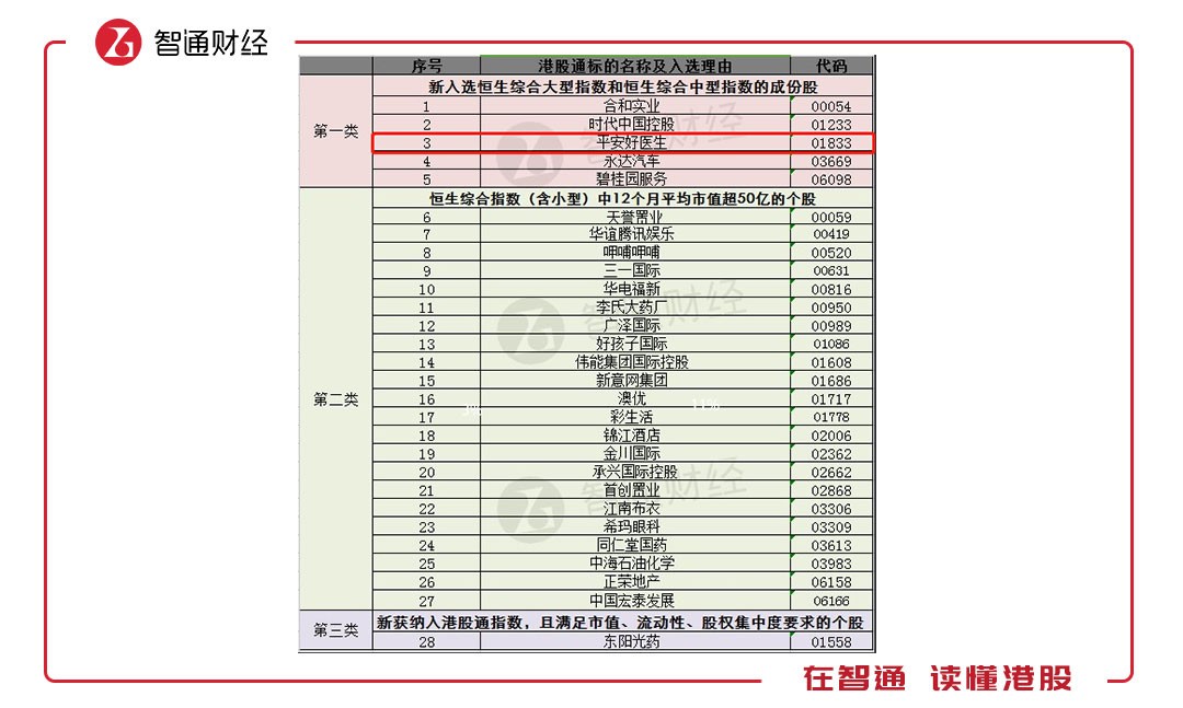 我们用了4年的历史数据,来推演平安好医生(01