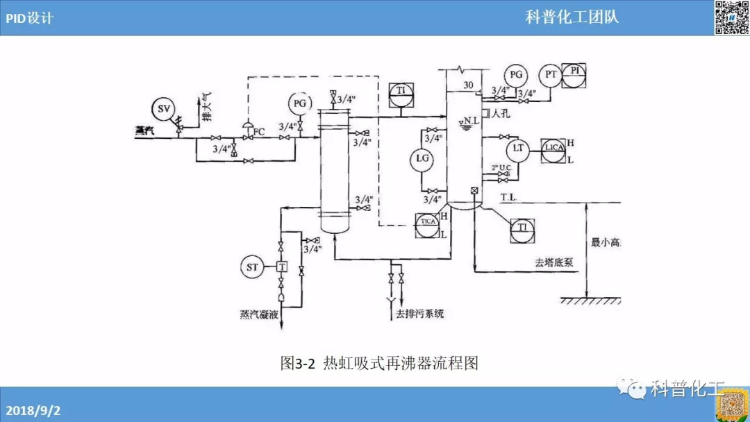 因此,化工过程的pid设计也是化工设计的重要部分.